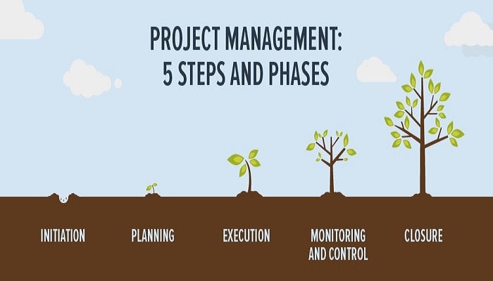 Project Management